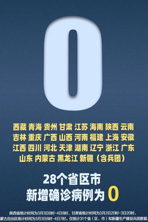 31省新增阳性感染者28例/31省区市新增6例本土确诊