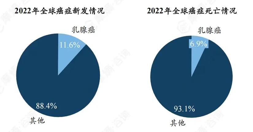 全球增14例死亡病例_全球只有400例的罕见癌症