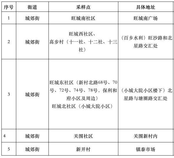 【查找最新疫情天河区_天河区公安最新消息查询】