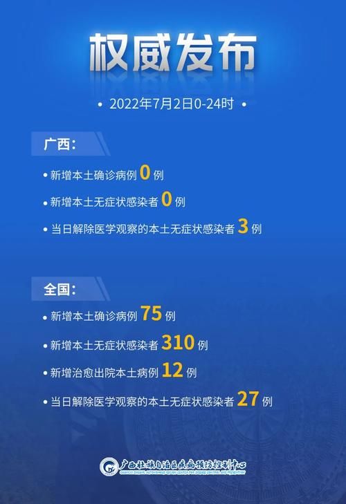 【31省新增3例无症状感染者及26例无症状,31省份增本土确诊75例 无症状310例】