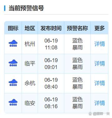 近期湖里区最新消息疫情:湖里区今天有雨吗