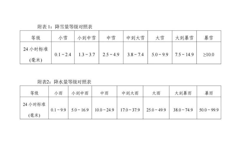 甘肃省兰州市城关区疫情最新情报:甘肃省兰州市城关区今天的天气预报