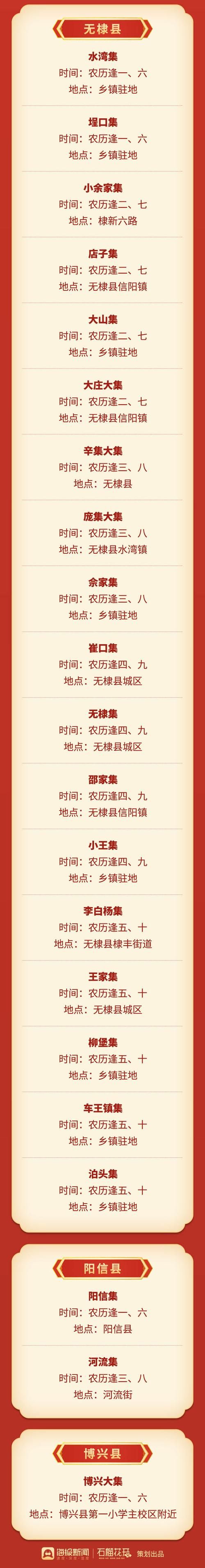 一张图看懂山东省滨州市无棣县昨日病例通报/山东省滨州市无棣县各村赶集时间表