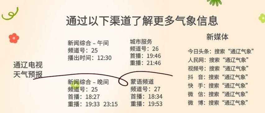 通辽市疫情地区分布/通辽地区最近15天预报天气情况