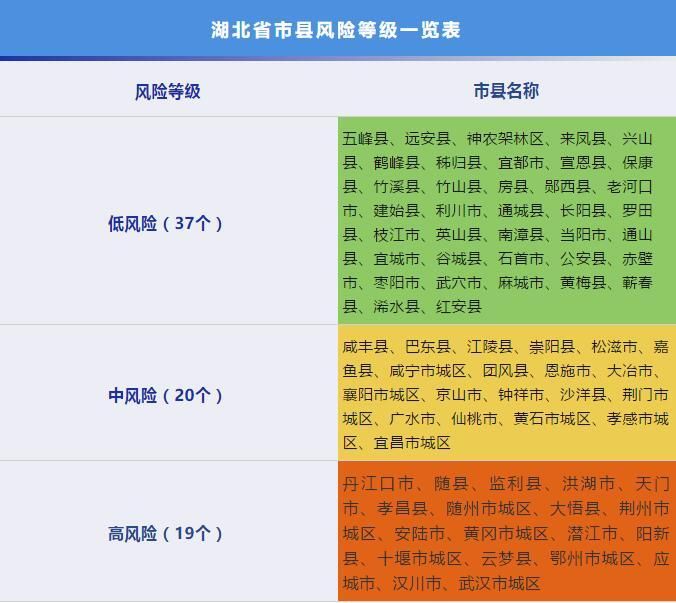 云南省楚雄彝族自治州姚安县疫情风险地区划分_楚雄彝族自治州姚安县天气情况