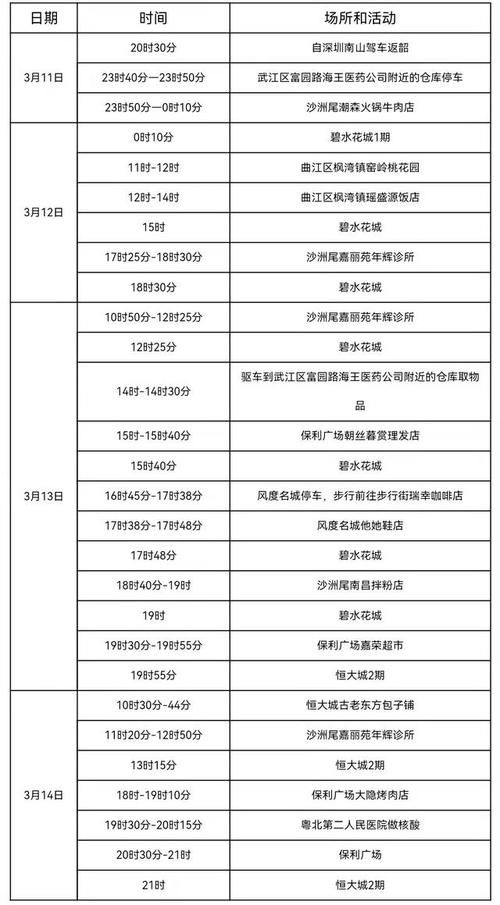 广东珠海疫情今日消息最新:珠海疫情最新公布