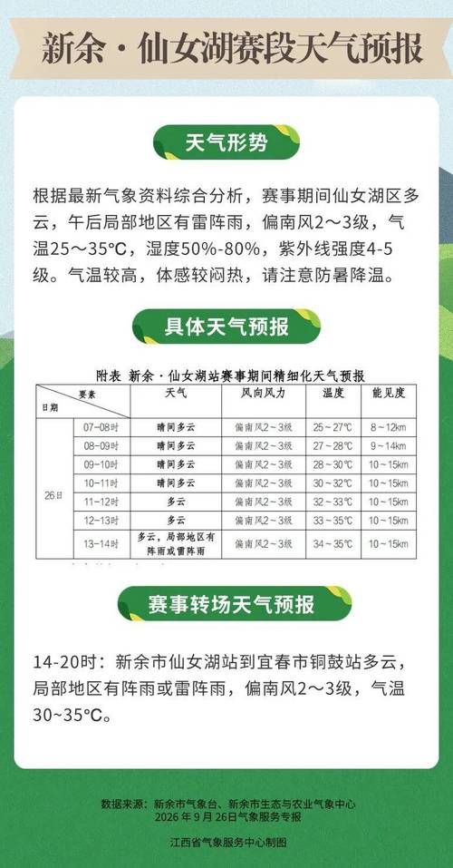 【江西鹰潭近4天新增感染趋势爆发_江西鹰潭今天24小时天气预报查询】