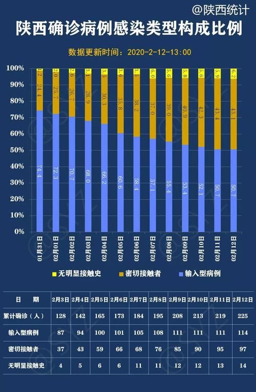 31省份今冬最新疫情数据(31省份新增本土确诊108例 陕西95例)
