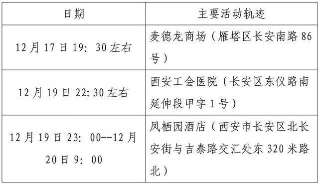西区最新活动轨迹:寻找同轨迹人员/巡游轨迹最新视频去哪看