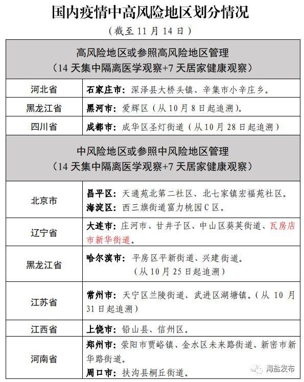 浙江嘉兴嘉善县算是疫情风险地区吗/浙江嘉兴市嘉善县温度是多少