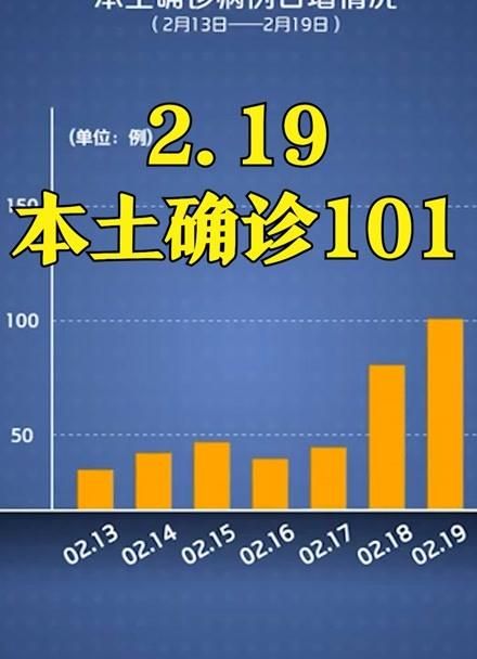 【全球新增本土确诊19例江西九江湖口县22例,江西九江湖口县房价】