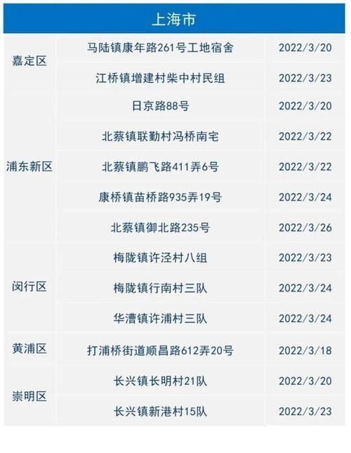 婺城区疫情地区分布/婺城区这周和上周气温对比