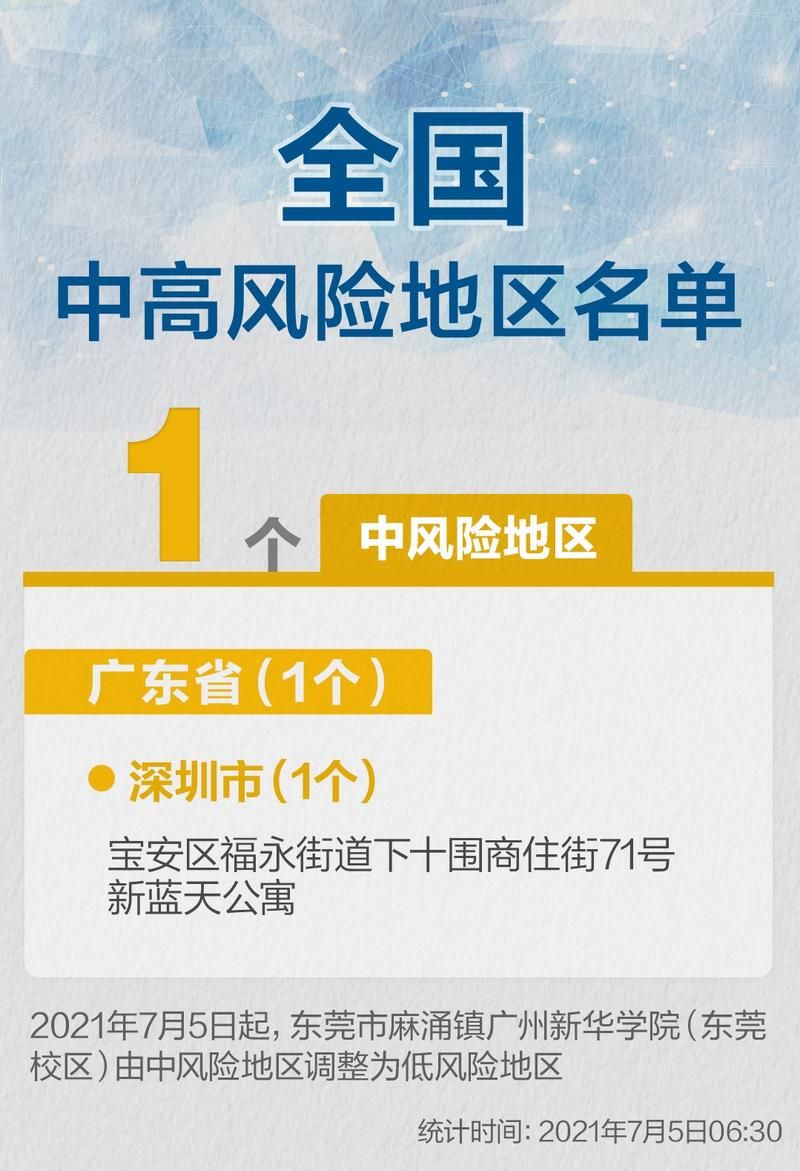 湖里区疫情防控中风险地区/湖里区发布建筑业措施