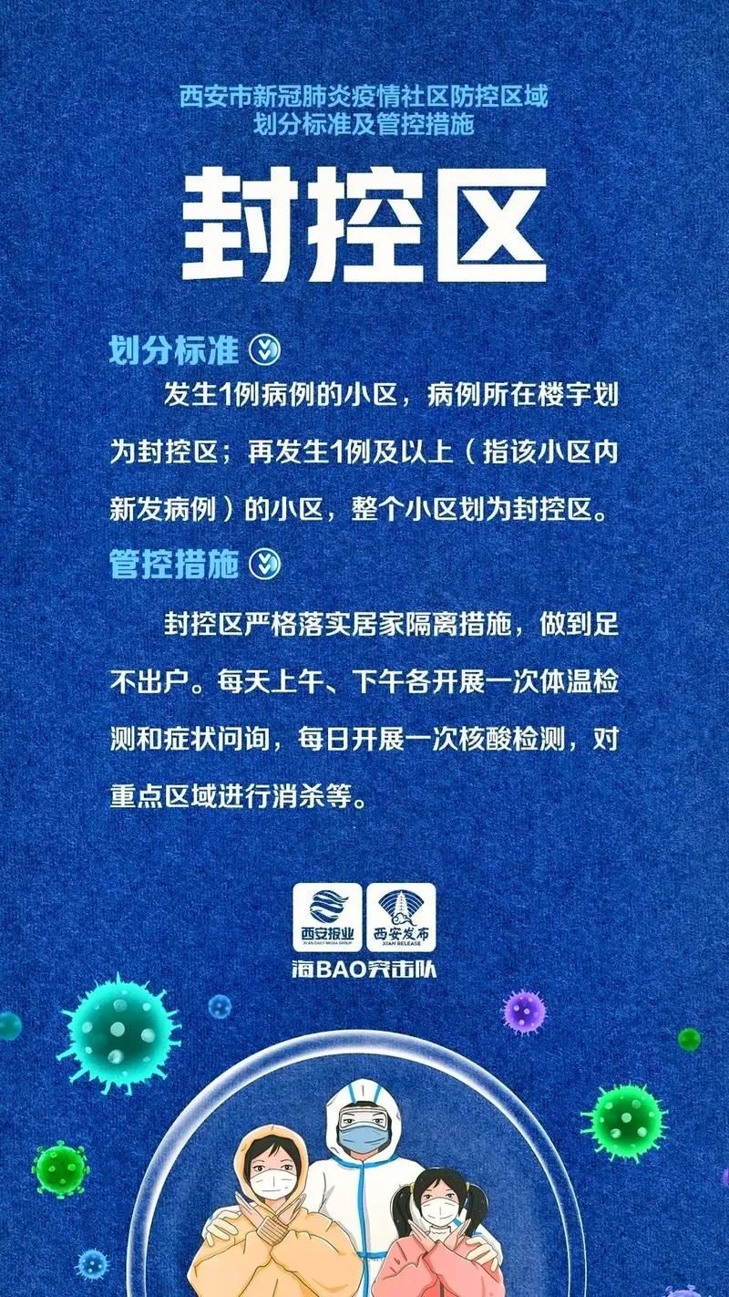 疫情防控中风险地区!信都区/疫情防控三个区是指什么