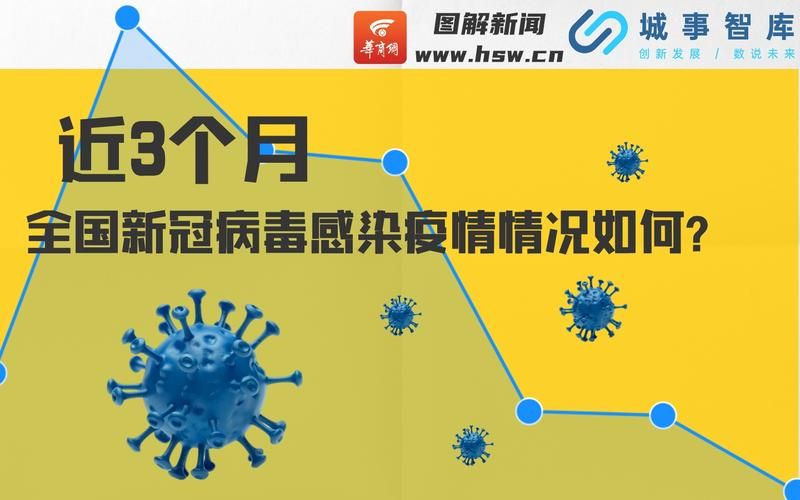 9月9日疫情有望今日结束/2026年9月最近有疫情吗请问