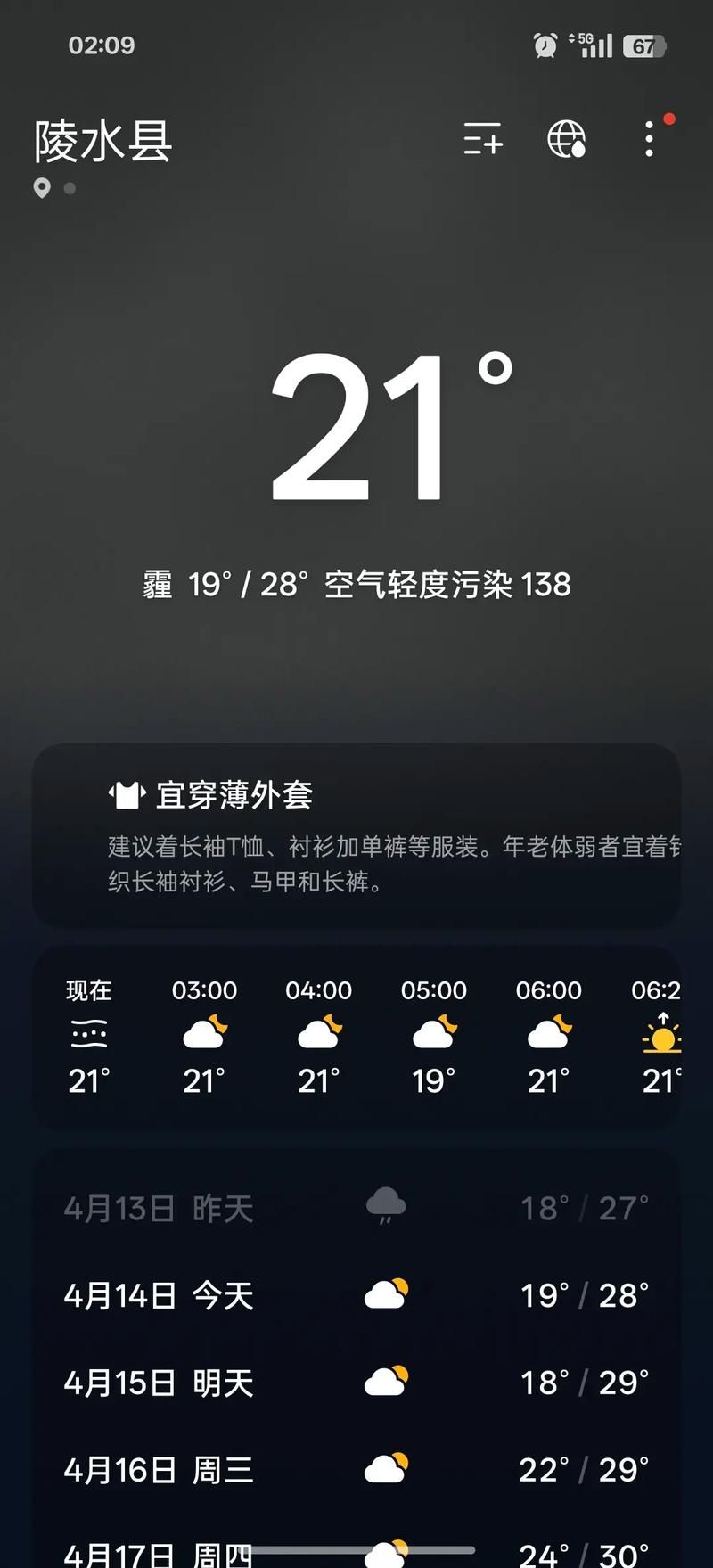 预计昨日海州区二次疫情结束(海州区今天的天气预报)
