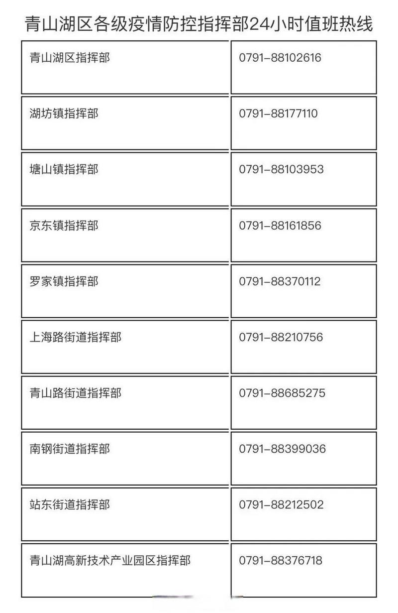 【江西省南昌市青山湖区最新曲线图表:寻找同轨迹人员,江西省南昌市青山湖区档案接收单位】