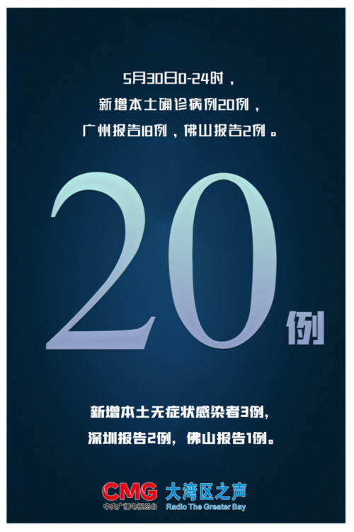 【广东省广州市从化区新增2例本土确诊,涉及东至县_广东省广州市从化区天气预报】