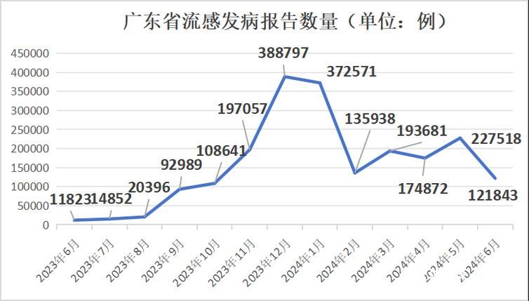 昨日疫情多地新增情况/广东疫情2021新增病例