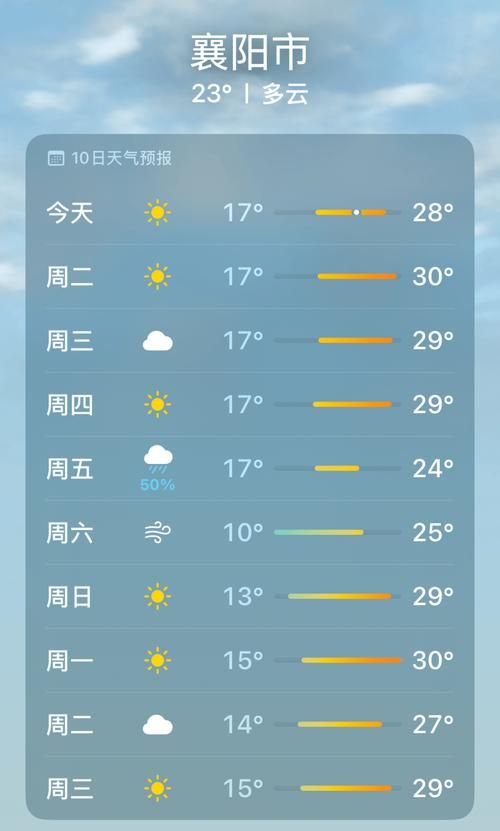 【湖北省襄阳市疫情还在新增吗今天_湖北省襄阳市今天天气情况】