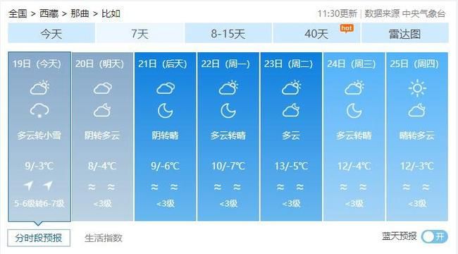 西藏自治区那曲市比如县最新疫情_西藏自治区那曲市比如县天气