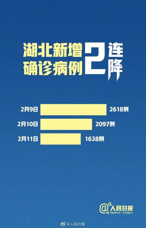 一张图看懂昨日湖北宜昌兴山县疫情_湖北宜昌疫情最新消息