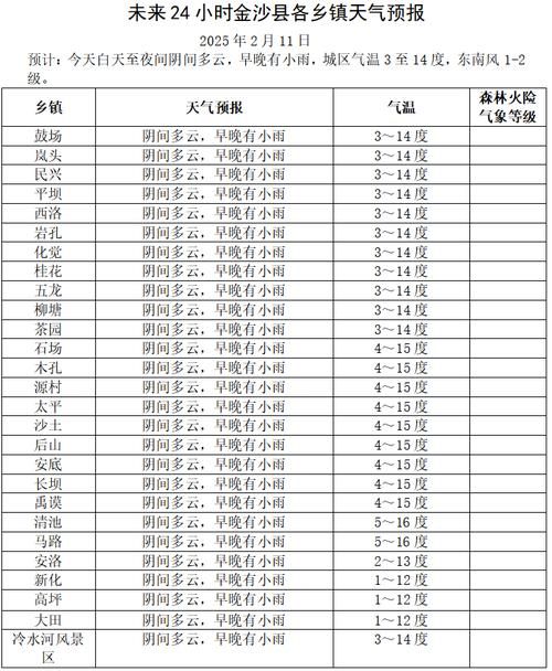 钟祥市近4天新增20例涉9省输入病例/钟祥市天气预报40天查询准确
