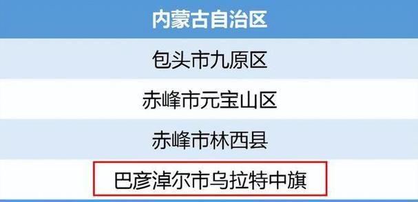 为何新增疫情内蒙古自治区巴彦淖尔市乌拉特中旗:内蒙古自治区巴彦淖尔市乌拉特中旗新忽热苏木