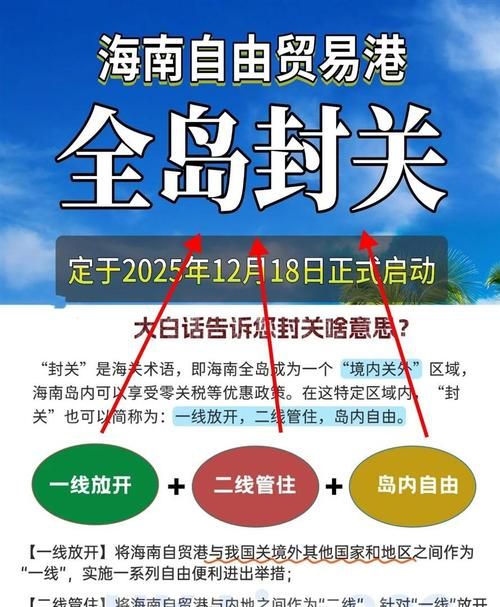 【疫情趋势海南直辖县级行政区划文昌疫情防控最新文件_海南疫情封控时间】