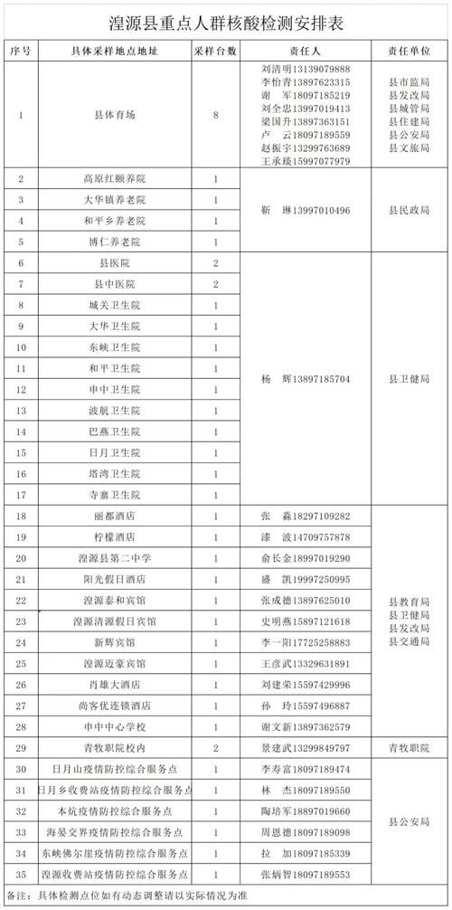 【查找青海省西宁市湟源县最新疫情,青海省西宁市湟源县电话】
