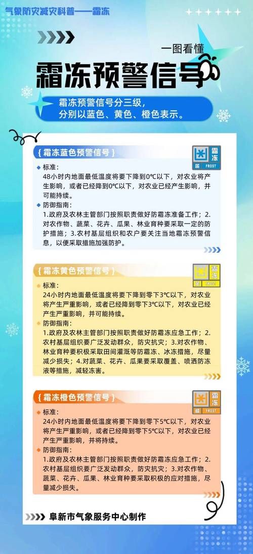 解读疫情最新消息延平区:延平区发布霜冻预警