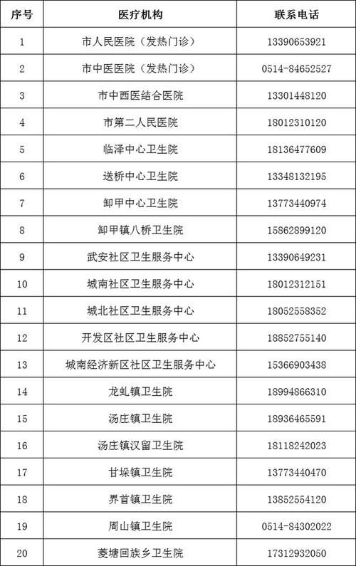 阿拉尔地区疫情管控严不/阿拉尔市疫情防控期间医疗机构服务咨询热线
