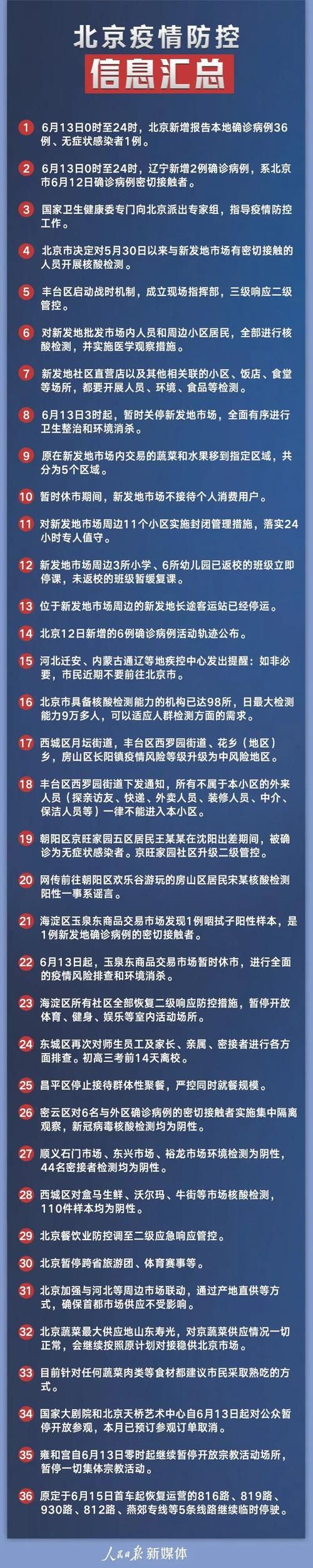 解读疫情最新消息丰台区:丰台区接受纪律审查