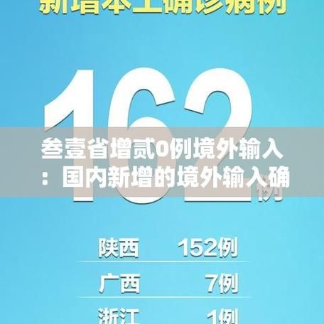 31省份新增23例均为境外输入(31省份新增本土确诊)