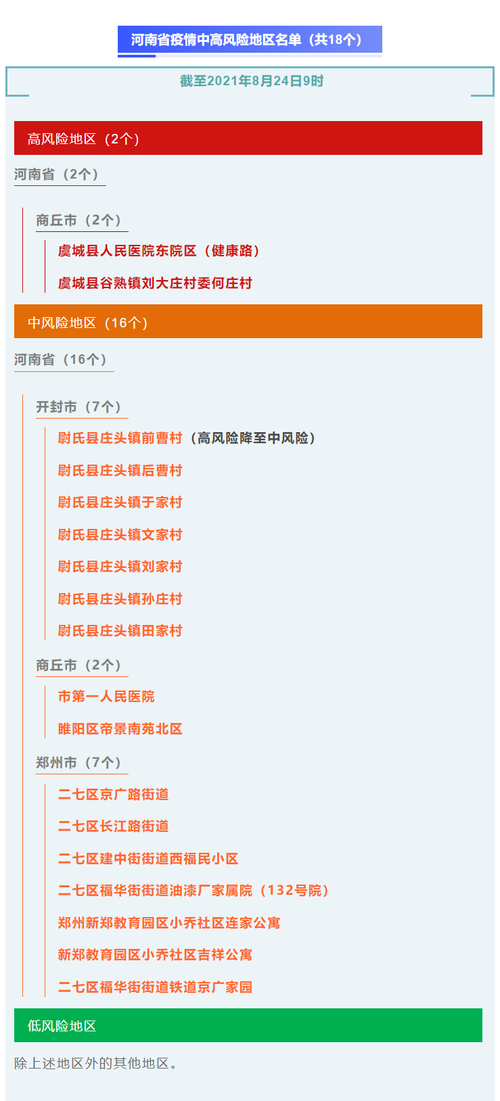 【集贤县算是疫情风险地区吗,集贤县比桦南县富裕吗】
