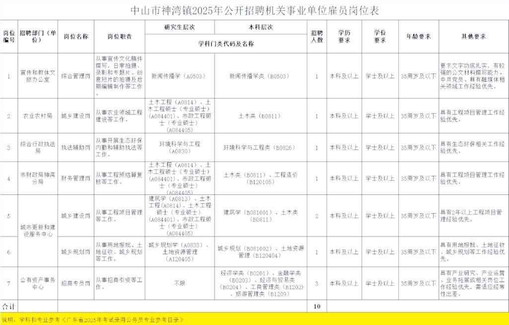 广东中山神湾镇有什么疫情地区/中山神湾镇有哪些企业