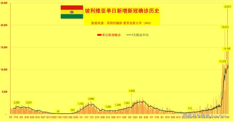 今日疫情全球新增情况/全球疫情今天最新情况