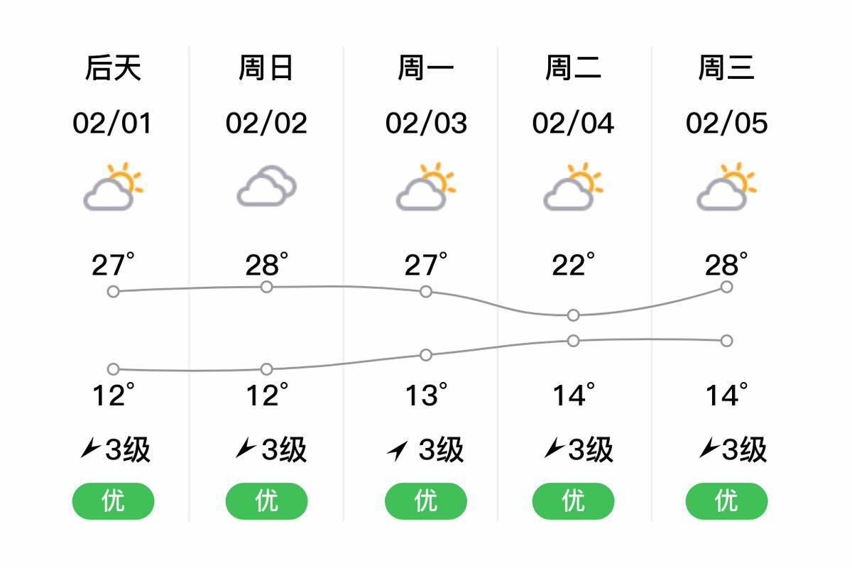 一张图看懂近2天云南省玉溪市红塔区疫情_云南省玉溪市红塔区今天天气