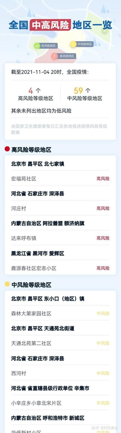 31省新增确诊5例含本土14例/31省新增本土56例