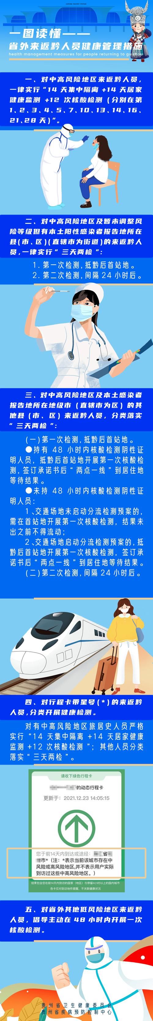  凯里市最新疫情趋势：寻找同轨迹人员:凯里市被审查人员