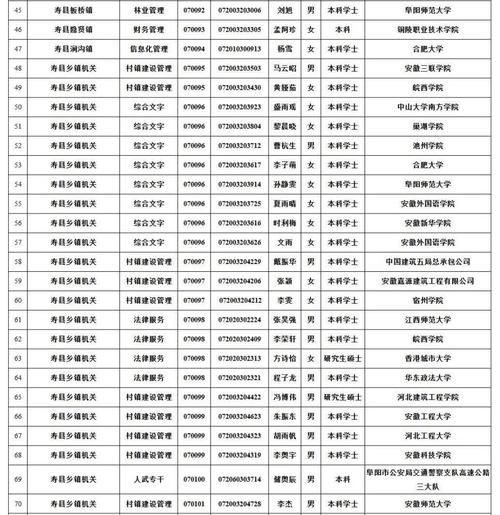 疫情防控中风险地区安徽省淮南市寿县/安徽省淮南市寿县的人员档案在哪