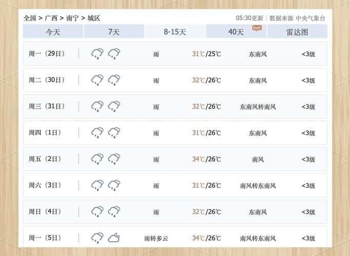 疫情邕宁区最新情况:邕宁区最新精准一周天气预报