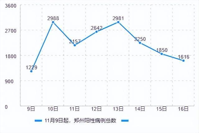 疫情分布图最新郑州市(郑州疫情最新消息今天)
