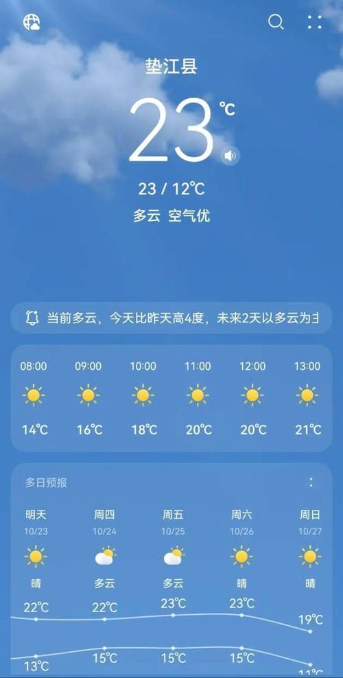 【垫江县今日重症数据播报_垫江县最近5天天气情况】