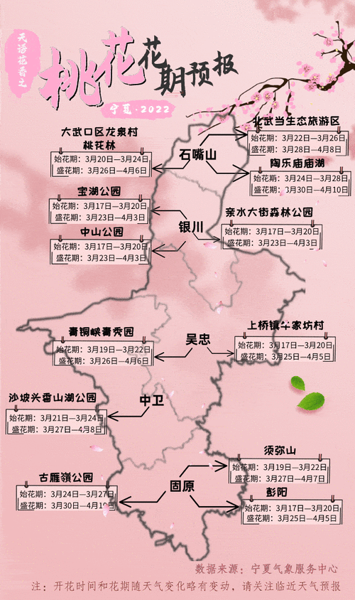 【彭阳县疫情分布图最新,彭阳县所有的村镇地图】