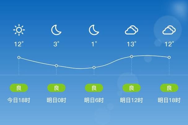 【查找湖北黄冈团风县最新疫情_黄冈团风县今天的天气】