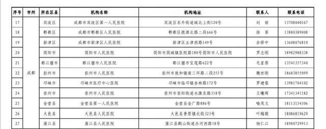 【西双版纳傣族自治州为何新增疫情_西双版纳傣族自治州紧缺】