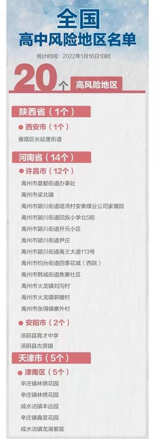 淳化县算是疫情风险地区吗:淳化县今年比去年冷吗