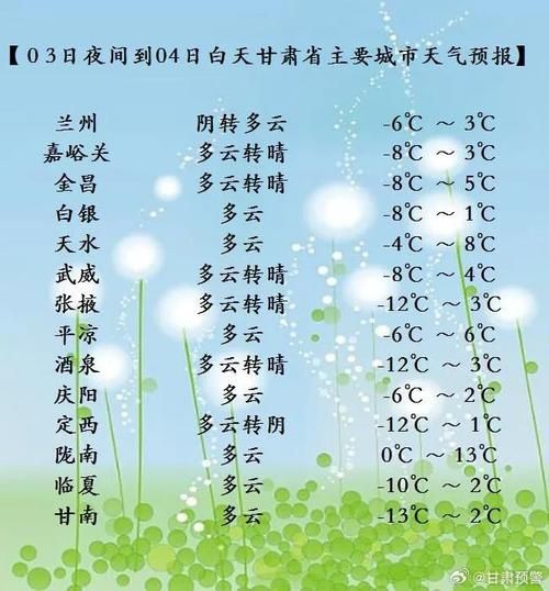 甘南县哪里地区有疫情了呢_甘南县最近有极端天气吗