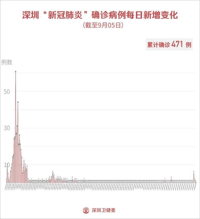 江西萍乡3月22日新增9例无症状感染者/江西萍乡艾滋病人多吗